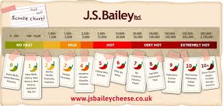 Scoville Chart Wholesale Chilli Cheese Suppliers J S Bailey