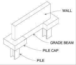 grade beam or spread footing