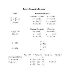 Parametric Equations Curve Parametric
