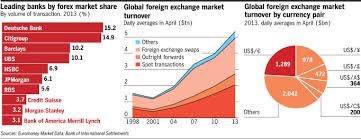 Image result for foreign exchange rigging scandal