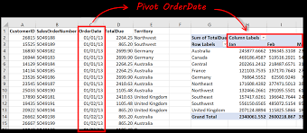 create pivot tables in sql server