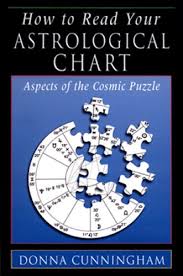How To Read Your Astrological Chart Aspects Of The Cosmic Puzzle