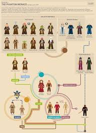 Flowchart Star Wars Character Guide 3 3 Star Wars
