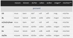 german lesson 3 conjugating verbs in