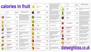 Calories In Fruit In 2019 Fruit Calorie Chart Low Calorie