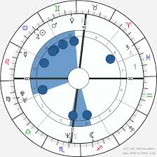 Mike Tyson Birth Chart Horoscope Date Of Birth Astro