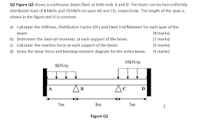 solved q2 figure q2 shows a continuous