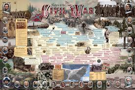 Wall Charts History Of The Civil War History Wall Charts