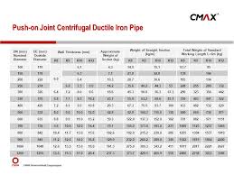 Ductile Iron Pipe Fittings Ppt Video Online Download
