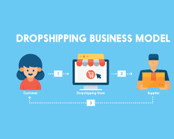 Image of dropshipping business model