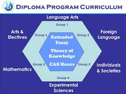 The Extended Essay Student Training Workshop Rockwall High School     Group       Language B and A 