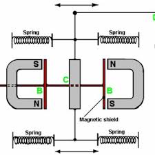 pdf magnetic power and magnetic motors