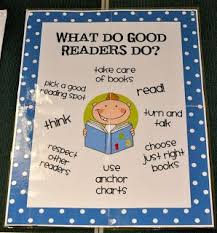 Anchor Charts What Do Good Readers Do Kindergarten Anchor