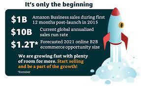 A business process management application that provides customers with proven playbooks for increasing productivity. Amazon Business Seller Program Reach Millions Of B2b Customers Amazon