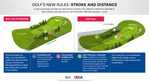 Stroke And Distance New Local Rule