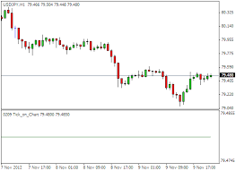 Free Online Forex Tick Chart Historical Forex Data