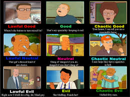 King Of The Hill Alignment Chart Kingofthehill