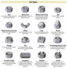 Incredibly Useful And Free Guide To Fasteners Make