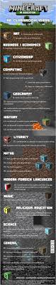 Minecraft In Education Teachwithict Com