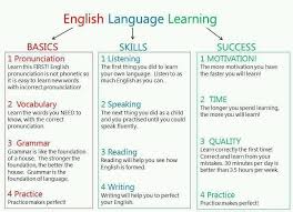 Best     Ell strategies ideas on Pinterest   Ell students  English    