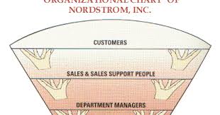 Acts Of Leadership Nordstrom Customer Service