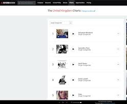 No 1 Singer Songwriter In Southern Scotland Charts Reverb
