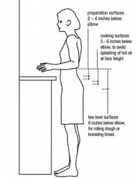 kitchen cabinet standard height