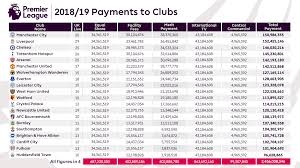 chelsea s prize money for 2018 19