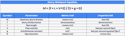 hazen williams vs darcy weisbach h2x
