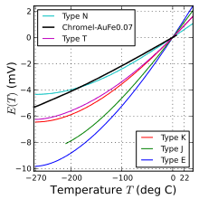 Thermocouple Wikipedia
