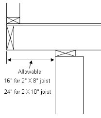 using cantilevers in house design part 2