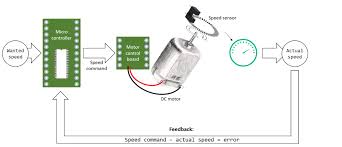 An Introduction To Pid Control With Dc Motor Luosrobotics