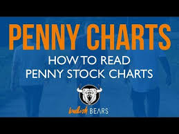 Penny Stock Charts How To Read Penny Stock Charts Youtube