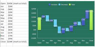 create waterfall charts excel tips