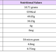 nutritional values of pumpkin seeds per