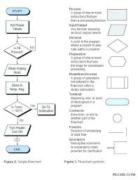 Asme Process Flow Symbols Kaskader Org