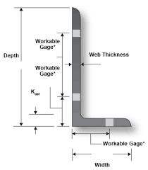 types of structural steel shapes