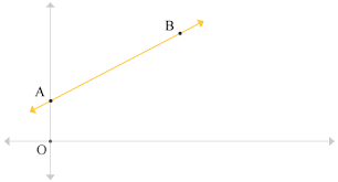 Equation Of Straight Line In Terms Of