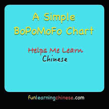 A Simple Bopomofo Chart Helps Me Learn Chinese Fun