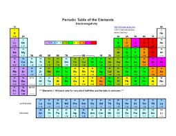 Pin By Zavalen Priodic On Table Priodic Sample Periodic