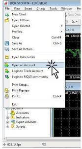 Metatrader 4 Mt4 User Guide Fxscouts
