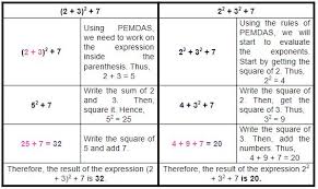 Determining Order Of Operations How