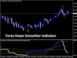 Read our tutorial on installing indicators below if you are not sure how to add this indicator into your trading platform. Forex Kwan Smoother Indicator New Metatrader 4 Ebay