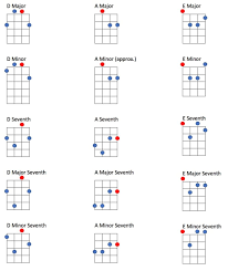 The Essential Tenor Guitar Chords Guide Eastwood Guitars