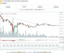 Ethereum Trading Volume Chart Crypto Appar