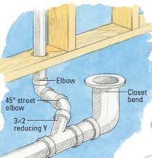 plumbing vent lines in your bathroom