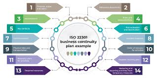 business continuity plan bcp