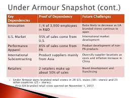 Under Armour Case Study analysis   Supply Chain   Strategic Management Case Study Under Armour ContentBacon