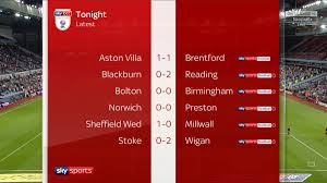 Visit fox sports for real time, nfl football scores & schedule information. Sky Sports Football On Twitter Here Are The Latest Skybetchamp Scores From Tonight S Games Watch Avfcofficial V Brentfordfc Live On Sky Sports Football From 7pm And The Rest Of The Championship Matches
