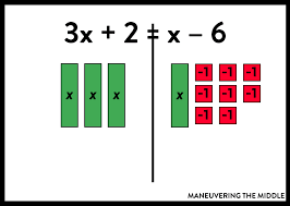 Solving Equations In Middle School Math